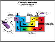 Catalytic Oxidizer | The CMM Group