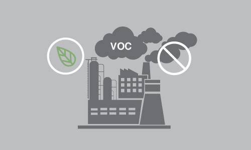Controlling VOC Emission in Manufacturing Plants