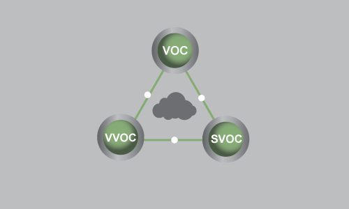 What is VOC?